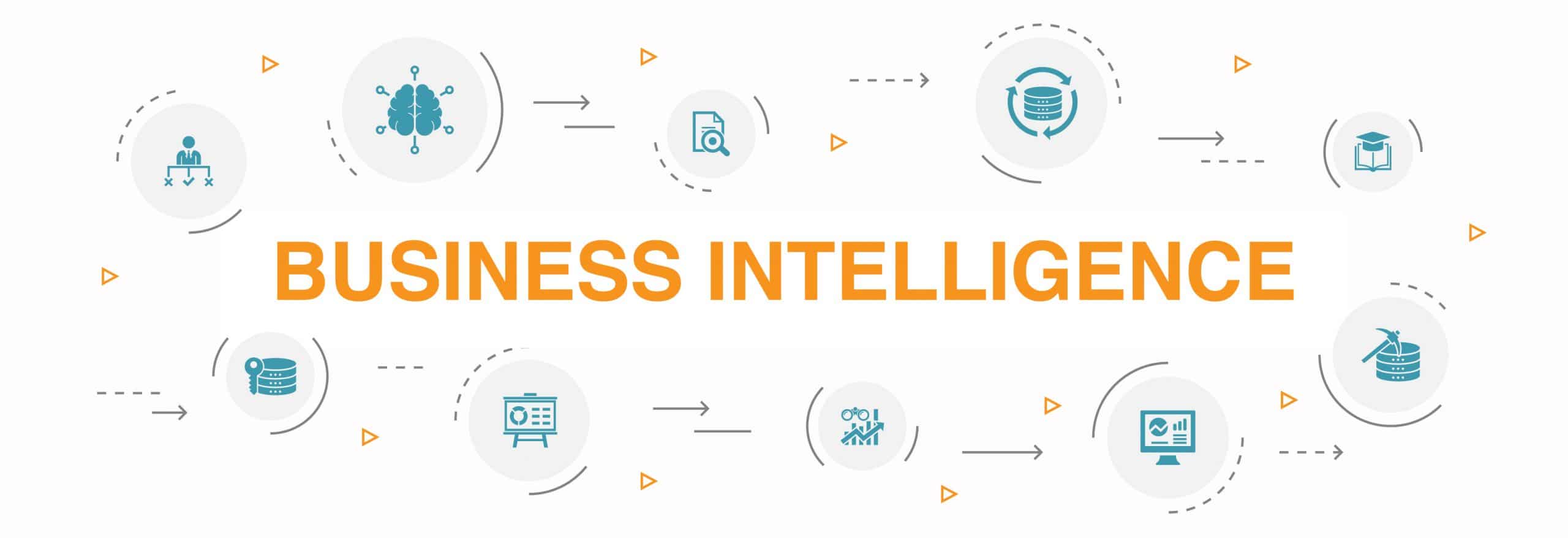 Business intelligence business intelligence